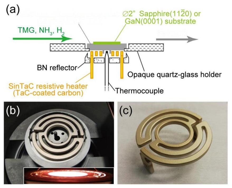 Miksi TaC-pinnoitetut grafiittilämmittimet ovat nousemassa GaN MOCVD Epitaxyn tulevaisuudeksi