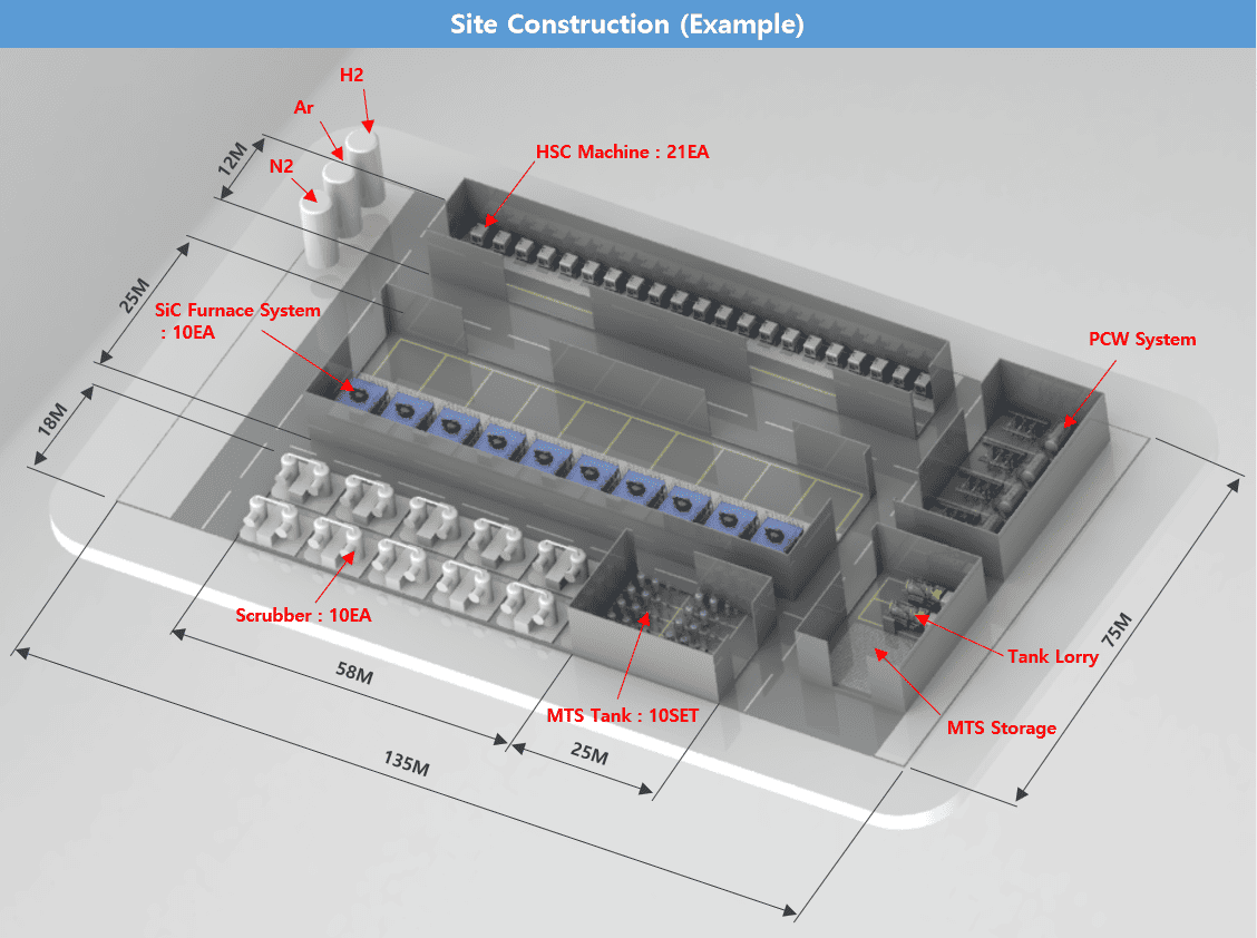 The Ecosystem: Equipment Integration and Gas Systems
